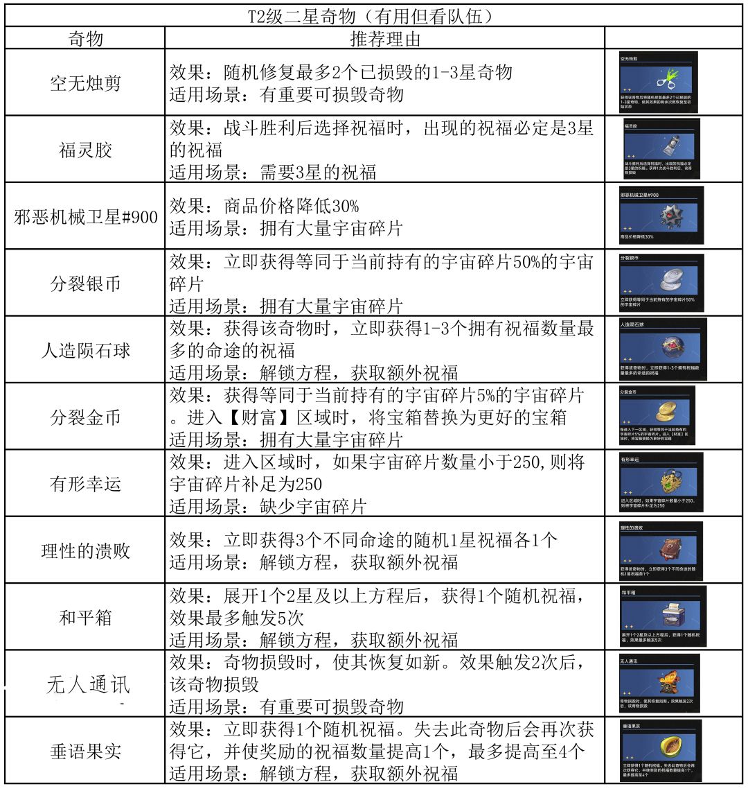【V3.1攻略】差分宇宙:千面英雄-二星奇物 3