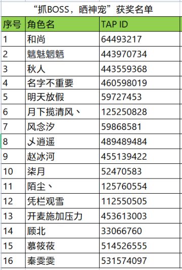 “抓BOSS，晒神宠”活动获奖名单公布
