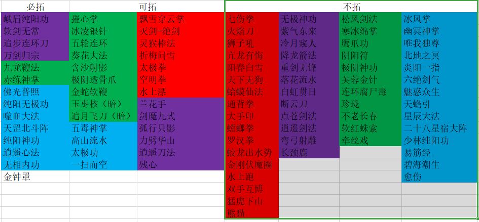 关于拓印(搬运)，自行参考截图