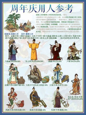 周年庆用人参考，或许适用于每一年