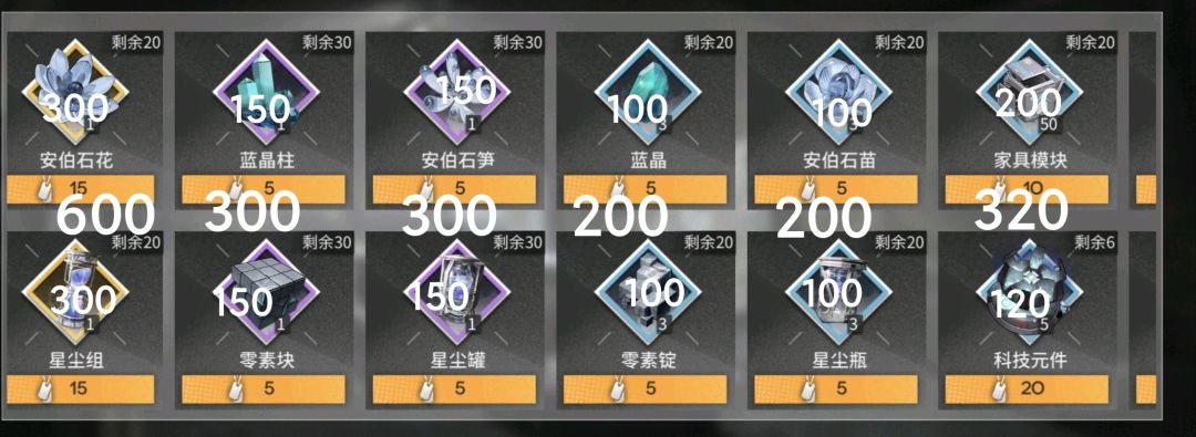 银河境界线1.2版本活动商店搬空需要多少体力 2