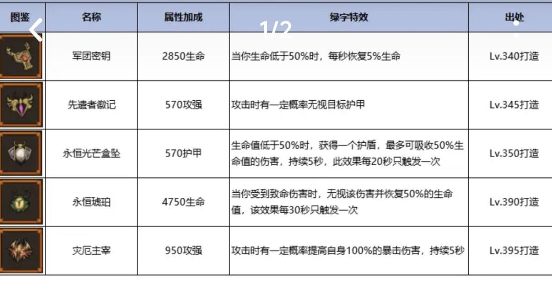 全职业红项链如何选择 1