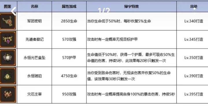 全职业红项链如何选择截图