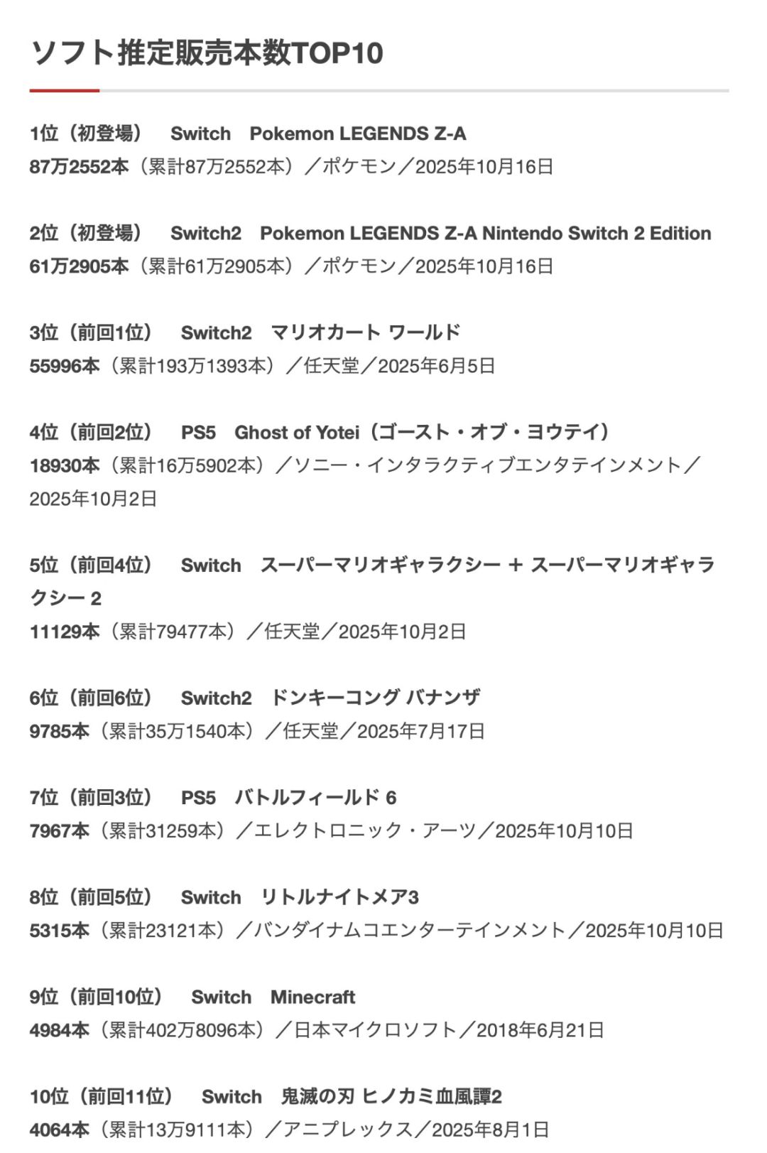 宝可梦传说】Fami通日本首周销量148万份! 2