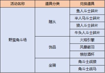 轮换活动丨20260529-20260605