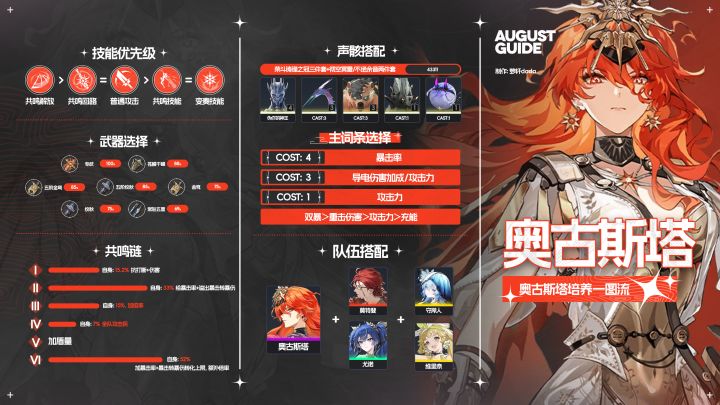 奥古斯塔养成一图流截图