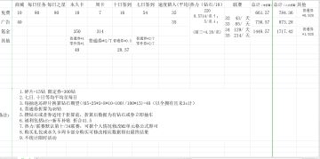 更全面的计算每日资源获取统计