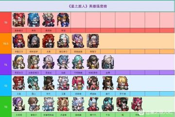 最全礼包码，8月18日已更新