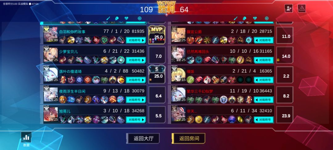 我是地鼠! 2
