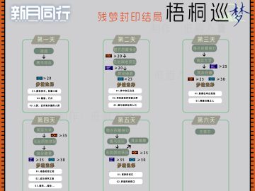 【新月同行】梧桐巡梦全攻略