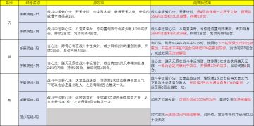 2.17更新，职业调整分析与建议