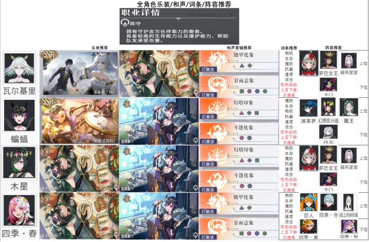 最新全角色配队和声乐装一图流,查看完整版一图流以及更多攻略可以在哔哩哔哩关注 小纯zz 欢迎进宿命回响游戏交流群875670803交流截图