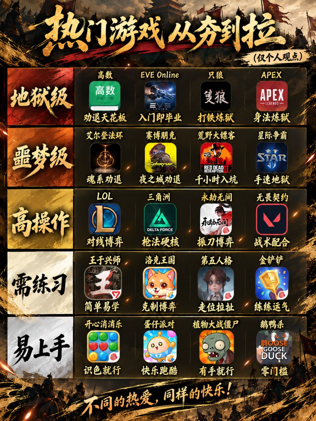 热门游戏上手难度，从夯到拉 2