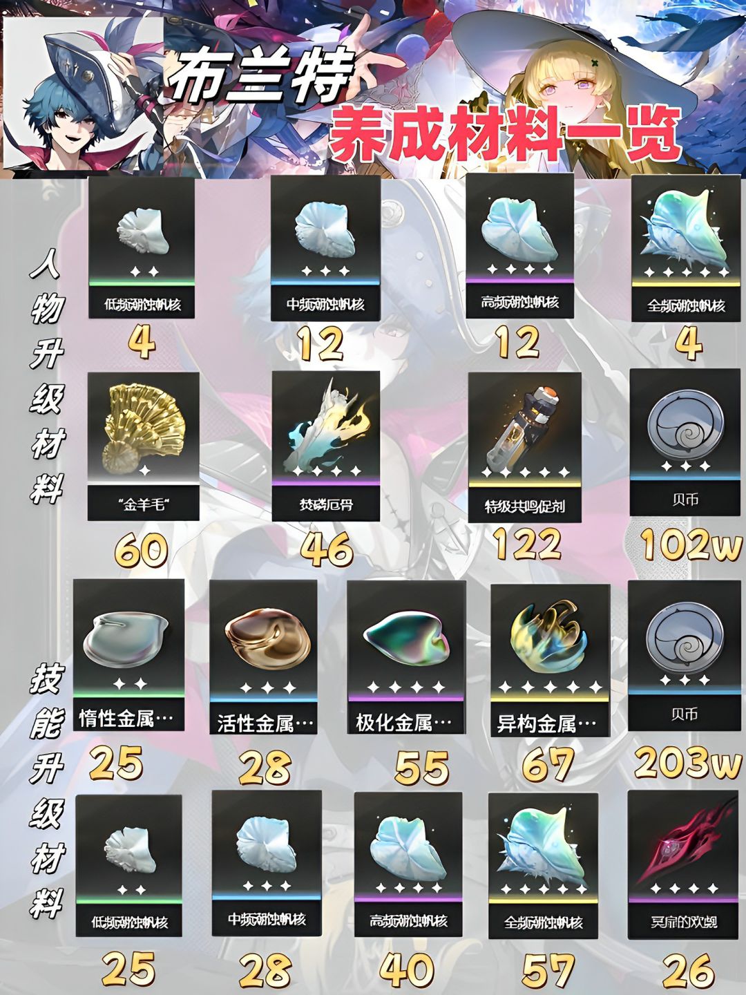 鸣潮v2.1布兰特保姆级培养一图流攻略 2