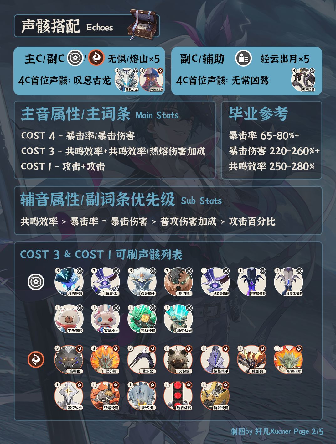 鸣潮角色 | V2.1布兰特培养攻略一图流 2