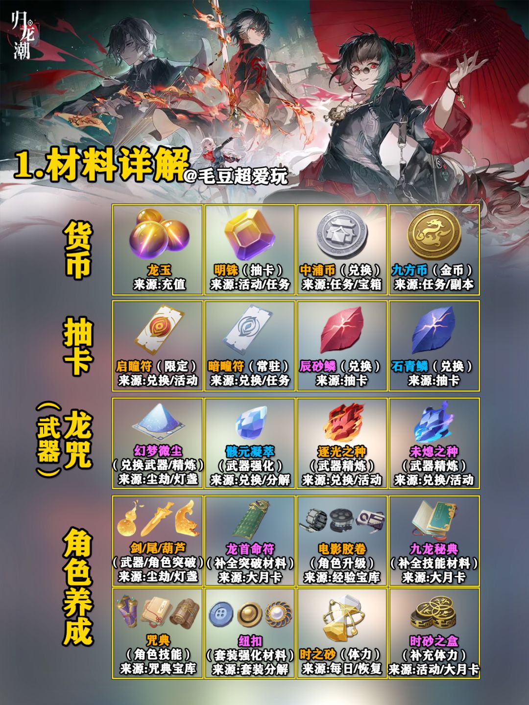 【归龙潮】萌新指南-资源篇 2