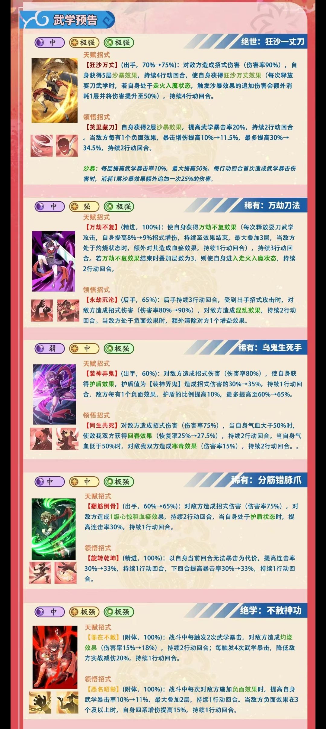 谈谈灭世刀王对于调和刀的影响预期 1