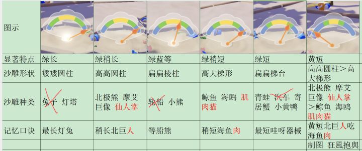 真心提点建议截图