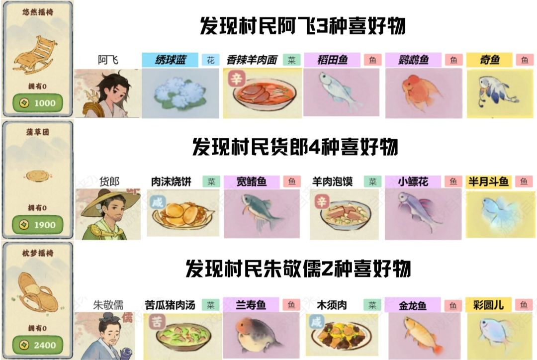 【村民喜爱物品装饰】图文版攻略 3