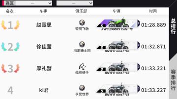 生涯关卡冲榜第五期【雨中曲】战报！