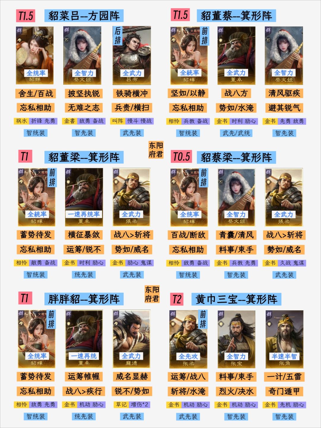三谋S1阵容大全,收录40队,全氪度可玩 3