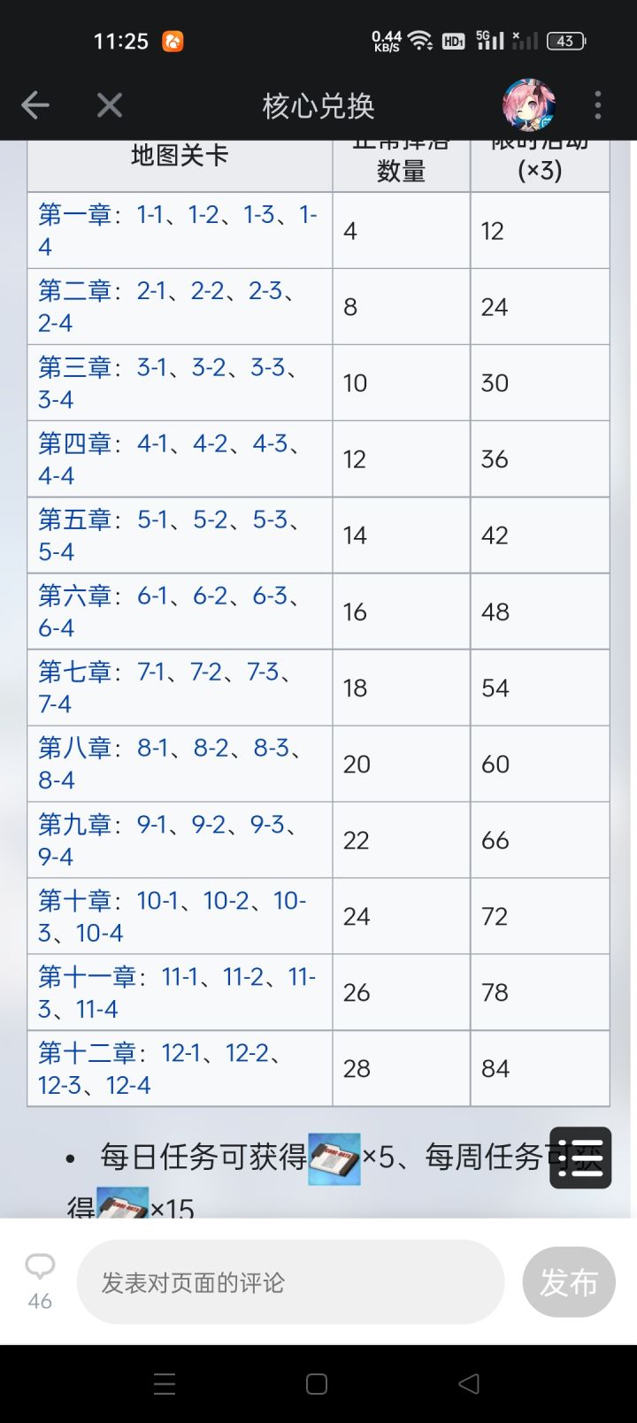 困难模式有锁油吗,在打11图困难,缺核心数据差一黑一白🥚快来新活了,石油不太够以前总是3次1-1摸鱼截图
