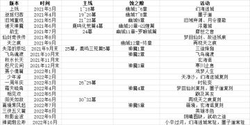 不知道还能不能坚持到寰神结……