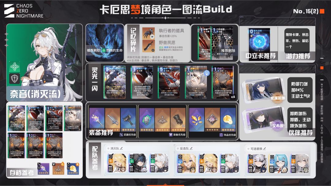 请教大佬九的记忆碎片选什么套装 1