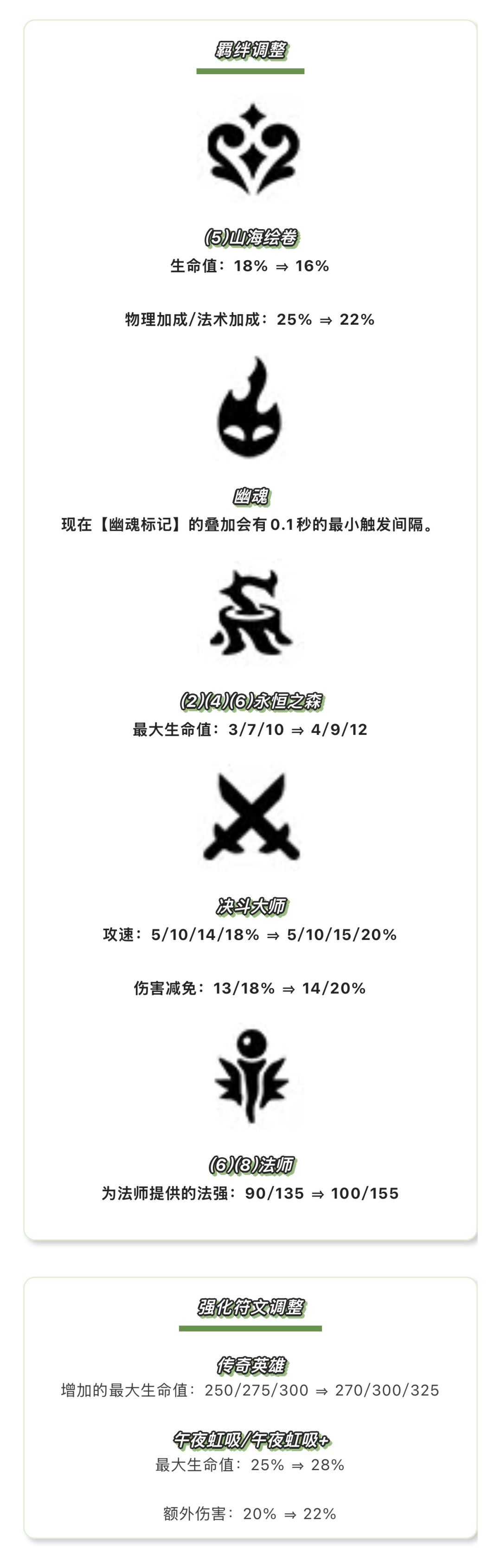 《金铲铲之战》18.5版本 10月22日更新公告 11