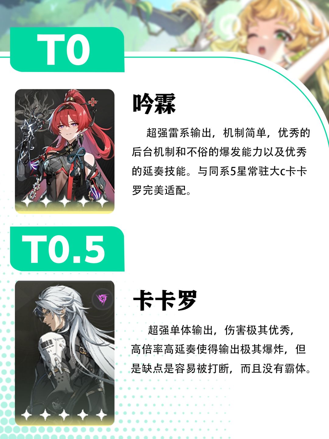 鸣潮开服角色强度榜详细介绍 3