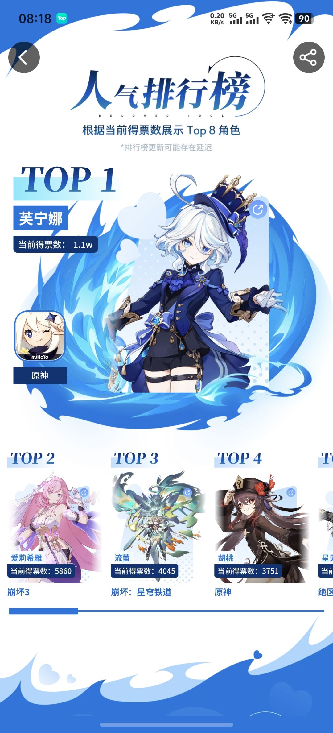 为什么这么多人喜欢芙宁娜啊? 1