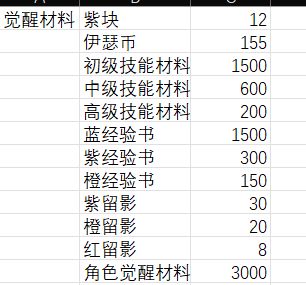 关于SR觉醒个人的一点愚见，不喜勿喷 4