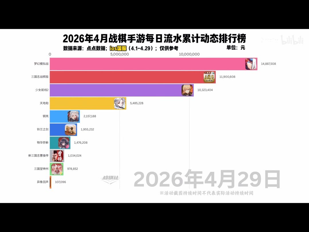 2025年12月-2026年4月流水变化 1