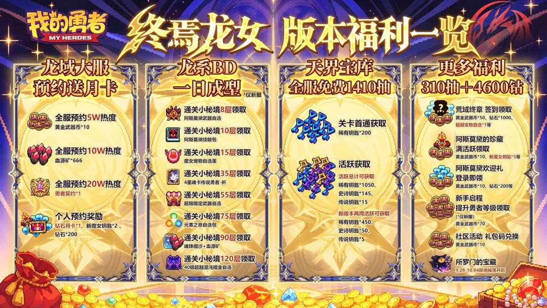 1410抽 1