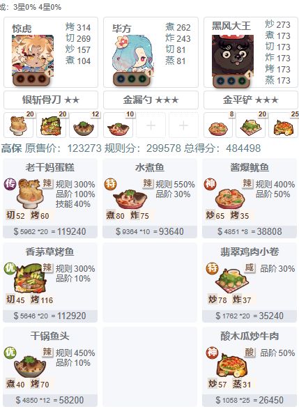 【20260724御前辣味烹饪大赛】超低配高保 2