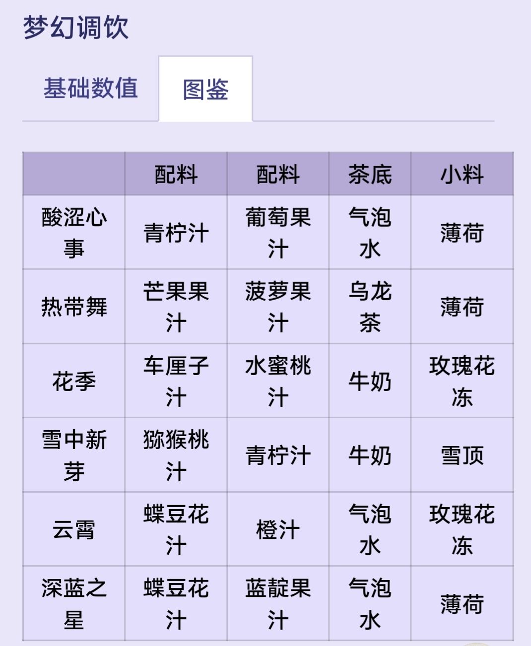 活动·圣塞西尔公主节Ⅱ·梦幻调饮甜梦烘焙截图