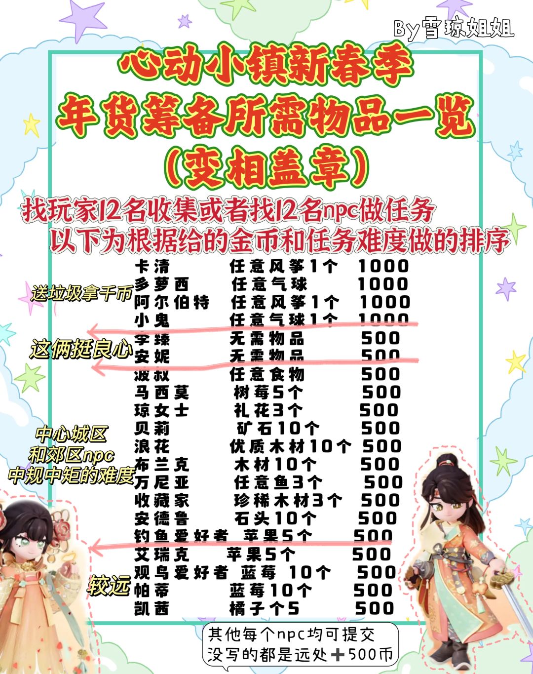 1.22硬核重要信息总览攻略 3