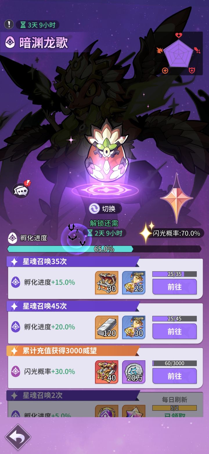 是不是孵化不到100就不能领取截图