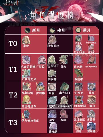 角色前期开荒强度榜