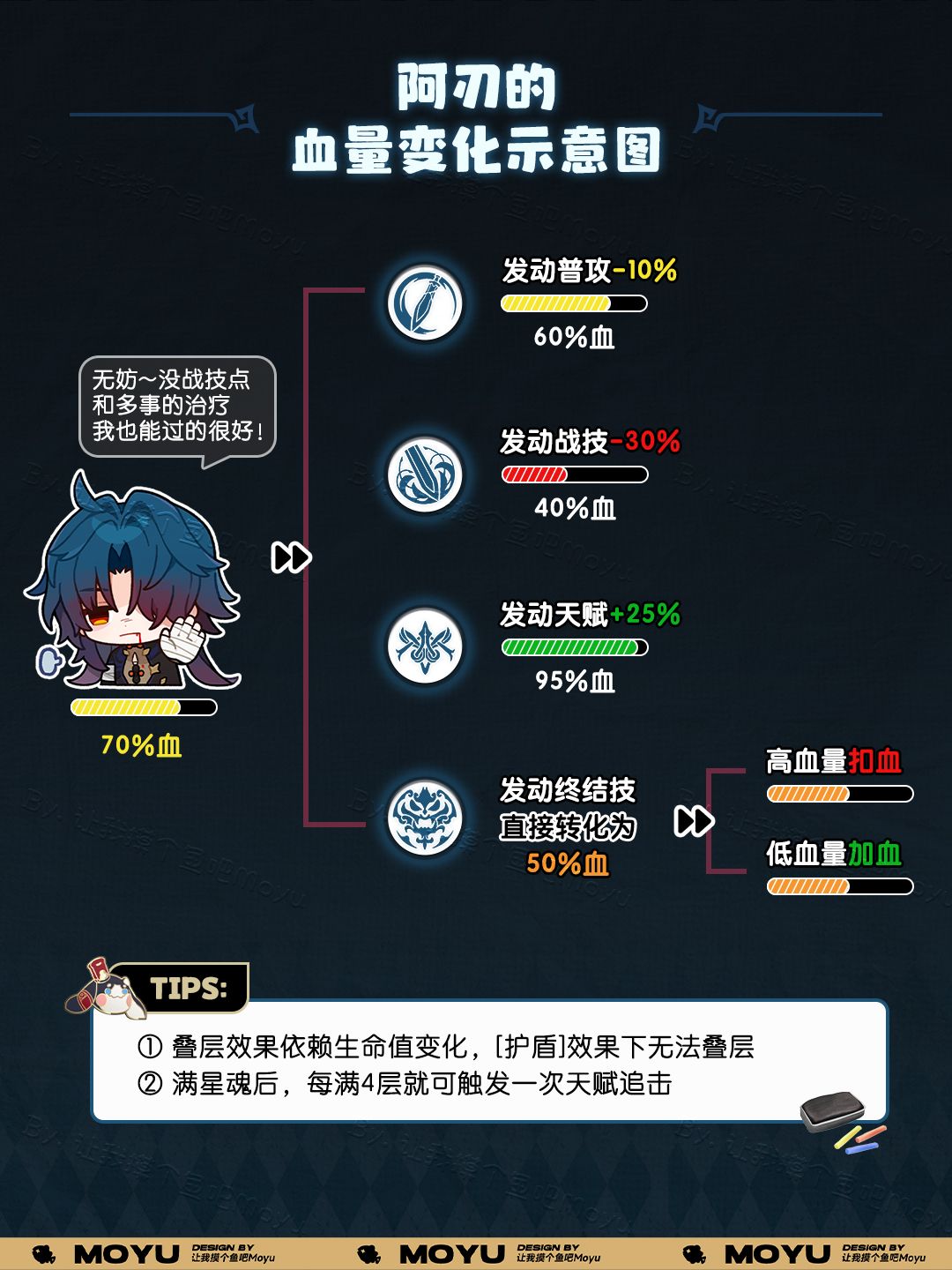 【V1.6攻略】『刃』的天赋追击如何成功葬送 | 摸鱼小课堂 2
