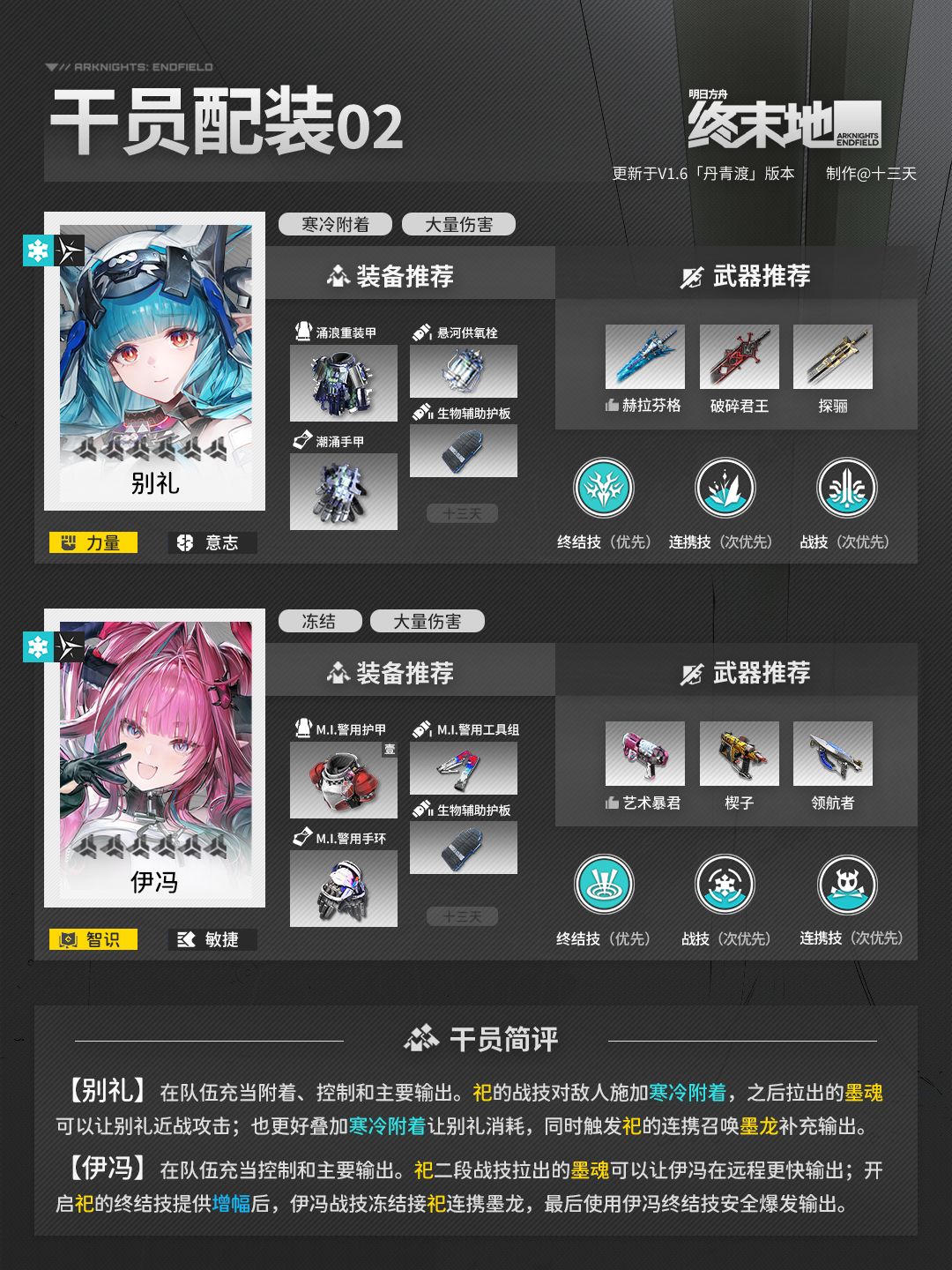 「终末地」祀 | 干员养成攻略 5
