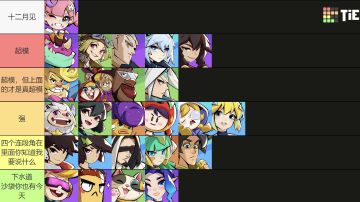 fp接力第二及第四到五十二名统计，以及个人排的一个强度榜