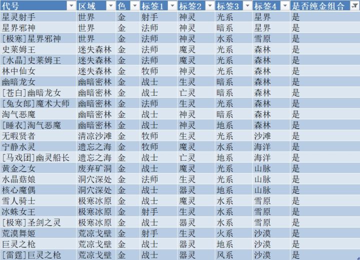 筛选一个纯金组合吧截图