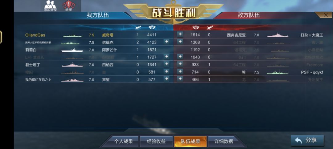 巡洋排位 6