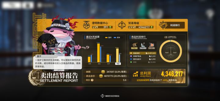 有史以来利润最高的一次截图