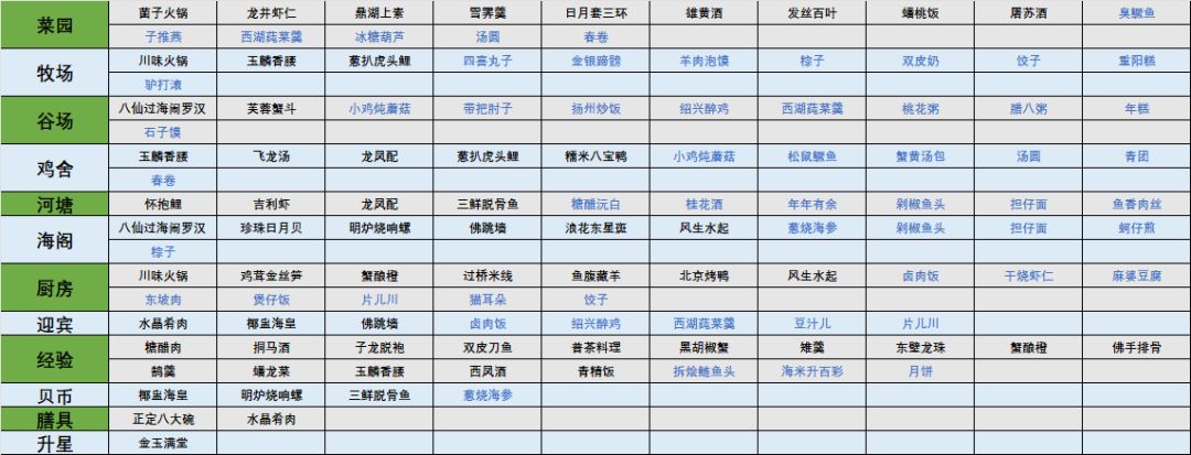 做了个全食魂加成,凑合着看 2