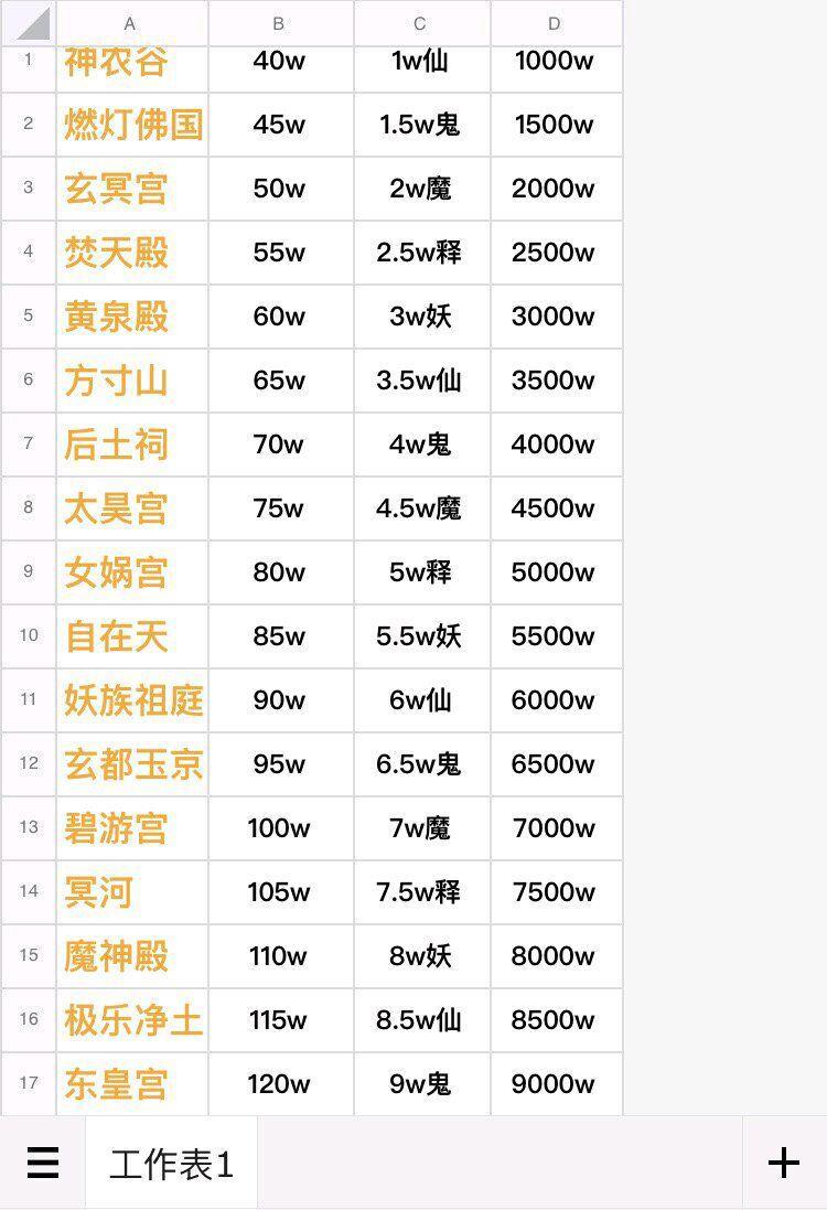 自己看的 2