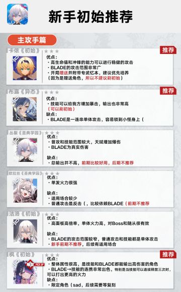 【溯回青空攻略】萌新初始推荐（刷初始）角色篇