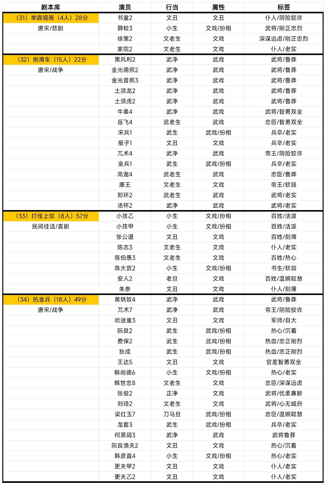 攻略 剧本记录31-40 2