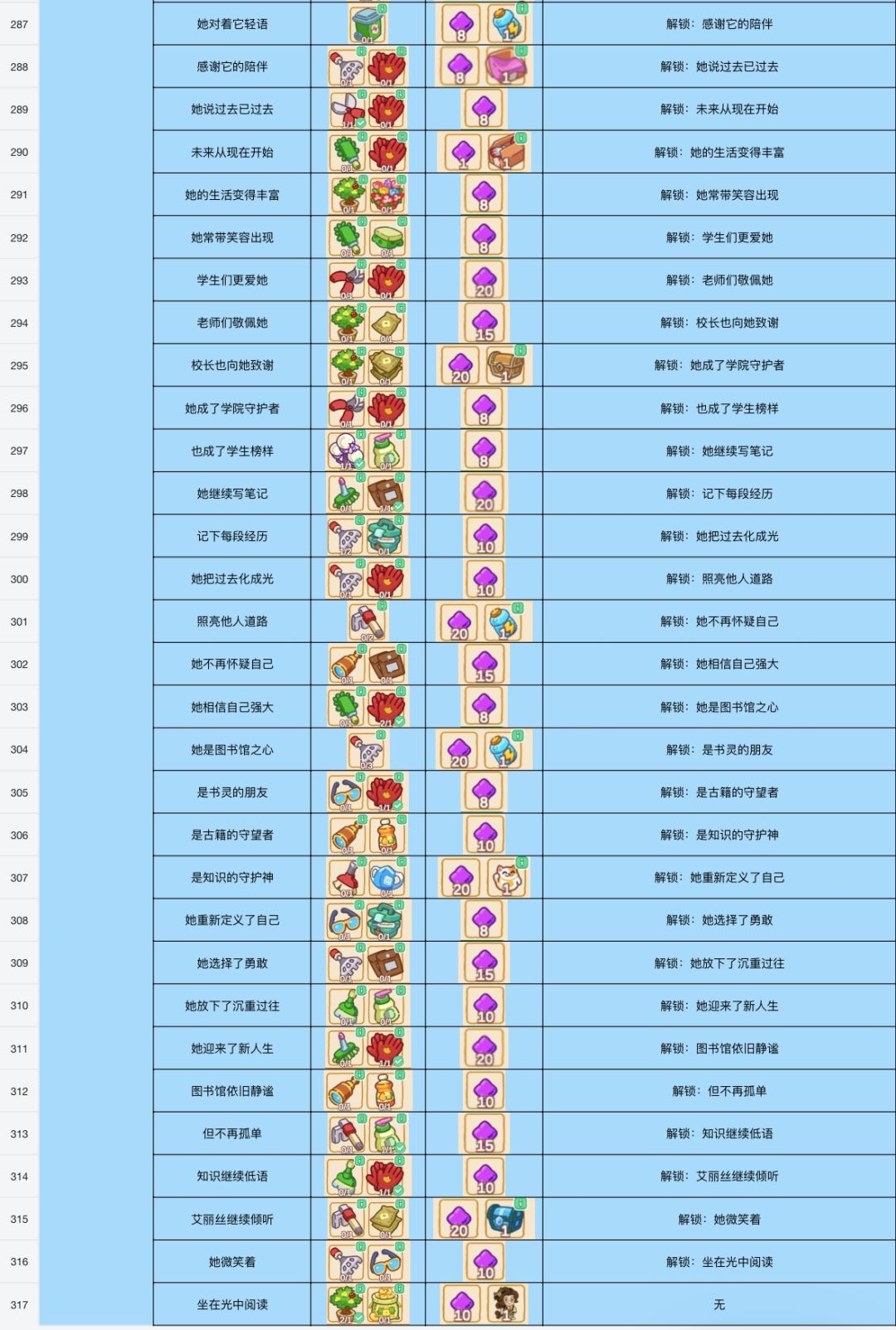 新主线【图书馆】 10